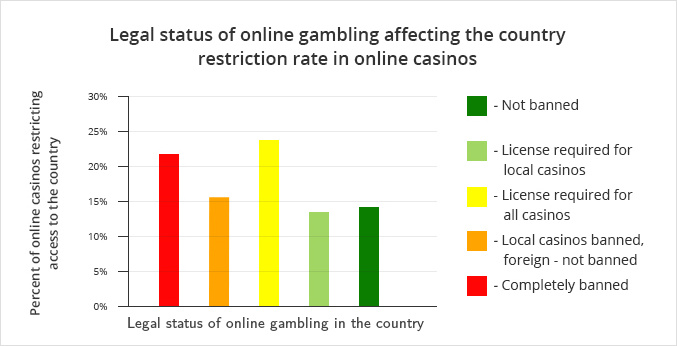 How to get around nys online casino bank How to get around nys online casino bank