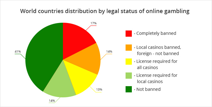 7 Practical Tactics to Turn Canadian Online Casino Into a Sales Machine