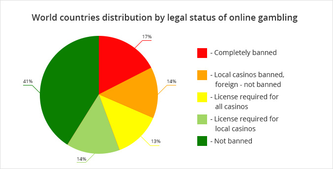 Online Gambling in Europe: Where to relocate