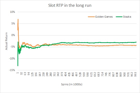 What Your Clients Really Think About Your All Hacksaw Gaming Games In One Place?