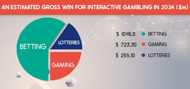 European Gaming and Betting Association (EGBA) on LinkedIn: Dagelijks 760  pogingen om te gokken in België door personen ingeschreven… : r/igaming