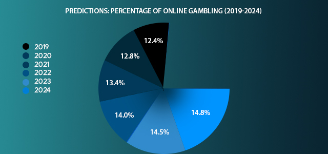 Online Gaming Vs. Offline Gaming
