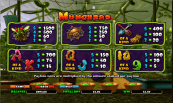 'Munchers' by 'Next Generation Gaming' - Paytable. Click the image to enlarge.