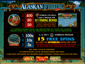 'Alaskan Fishing' by 'Microgaming'. Click the image to enlarge.