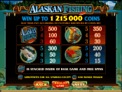 'Alaskan Fishing' by 'Microgaming'. Click the image to enlarge.