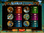 'Alaskan Fishing' by 'Microgaming'. Click the image to enlarge.