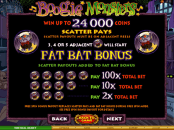 'Boogie Monsters' by 'Microgaming'. Click the image to enlarge.