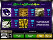 'Break da Bank Again' by 'Microgaming'. Click the image to enlarge.