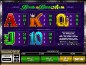 'Break da Bank Again' by 'Microgaming'. Click the image to enlarge.