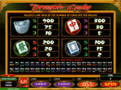 'Dragon Lady' by 'Microgaming'. Click the image to enlarge.