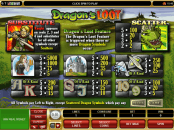 'Dragon's Loot' by 'Microgaming'. Click the image to enlarge.