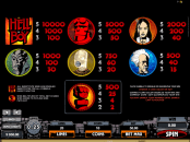 'Hellboy' by 'Microgaming'. Click the image to enlarge.