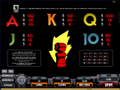 'Hellboy' by 'Microgaming'. Click the image to enlarge.
