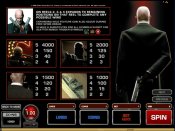 'Hitman' by 'Microgaming'. Click the image to enlarge.