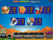 'Mega Moolah 5 Reel Drive' by 'Microgaming'. Click the image to enlarge.