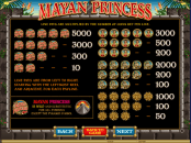 'Mayan Princess' by 'Microgaming'. Click the image to enlarge.