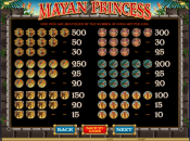 'Mayan Princess' by 'Microgaming'. Click the image to enlarge.