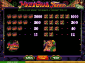 'Mardi Gras Fever' by 'Microgaming'. Click the image to enlarge.