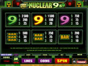'Power Spins™- Nuclear 9s' by 'Microgaming'. Click the image to enlarge.