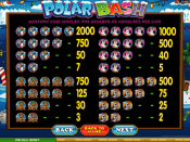 'Polar Bash' by 'Microgaming'. Click the image to enlarge.