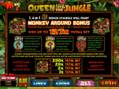 'Queen of the Jungle' by 'Microgaming'. Click the image to enlarge.