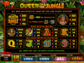 'Queen of the Jungle' by 'Microgaming'. Click the image to enlarge.