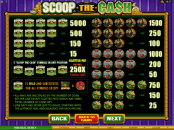 'Scoop the Cash' by 'Microgaming'. Click the image to enlarge.