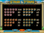 'Stash of the Titans' by 'Microgaming'. Click the image to enlarge.