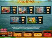 'Summer Holiday' by 'Microgaming'. Click the image to enlarge.