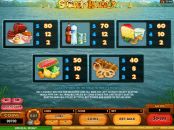 'Summer Holiday' by 'Microgaming'. Click the image to enlarge.