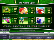 'The Argyle Open' by 'Microgaming'. Click the image to enlarge.