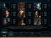 'The Dark Knight' by 'Microgaming'. Click the image to enlarge.