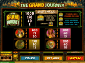 'The Grand Journey' by 'Microgaming'. Click the image to enlarge.