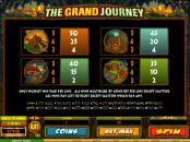 'The Grand Journey' by 'Microgaming'. Click the image to enlarge.