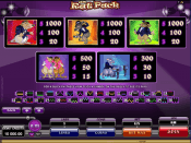 'The Rat Pack' by 'Microgaming'. Click the image to enlarge.