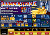 'Thunderstruck' by 'Microgaming'. Click the image to enlarge.