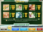 'Wealth Spa' by 'Microgaming'. Click the image to enlarge.