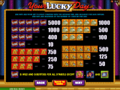 'Your Lucky Day' by 'Microgaming'. Click the image to enlarge.