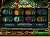 'Enchanted Woods' by 'Microgaming'. Click the image to enlarge.