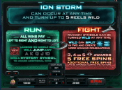 'Battlestar Galactica' by 'Microgaming'. Click the image to enlarge.