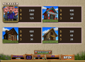 'Piggy Fortunes' by 'Microgaming'. Click the image to enlarge.