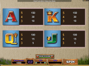 'Piggy Fortunes' by 'Microgaming'. Click the image to enlarge.