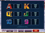 'Mystic Dreams' by 'Microgaming'. Click the image to enlarge.