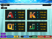 'Arctic Agents' by 'Microgaming'. Click the image to enlarge.