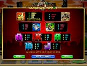 'Money Mad Monkey' by 'Microgaming'. Click the image to enlarge.