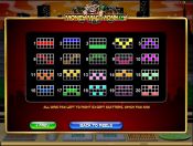 'Money Mad Monkey' by 'Microgaming'. Click the image to enlarge.