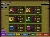 'Western Frontier' by 'Microgaming'. Click the image to enlarge.