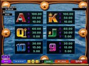 'Wild Catch' by 'Microgaming'. Click the image to enlarge.