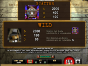 'Mugshot Madness' by 'Microgaming'. Click the image to enlarge.