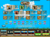 'Feathered Frenzy' by 'Microgaming'. Click the image to enlarge.